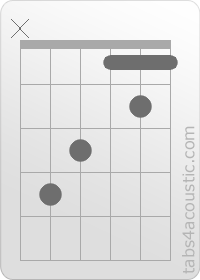 Chord diagram, C# (x,4,3,1,2,1)